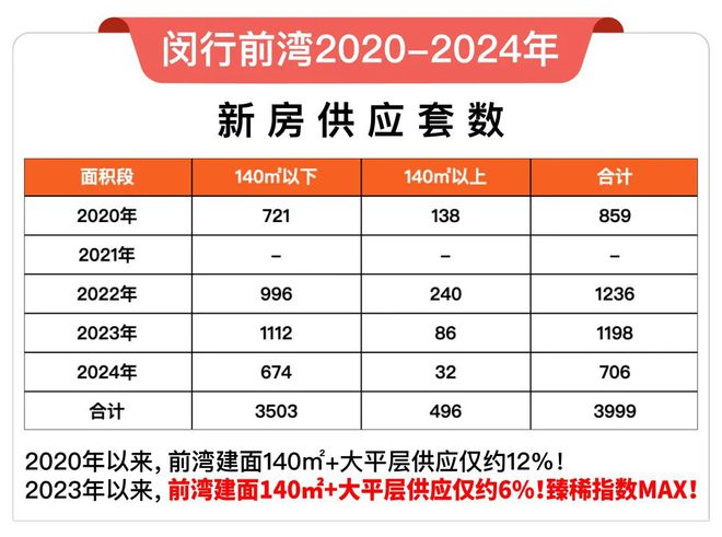 pg电子中国官方网站2024中国铁建花语前湾(花语前湾)官方网站--上海房天下(图2)